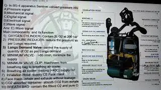 # self contained breathing apparatus #SCBA #WCL #SECL #DGMS EXAM