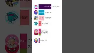 Ranking LOL, MrBeast, Aphmau, James Charles, Panda Shorts & Collins Key!