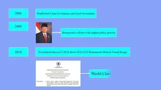 Bureaucratic Reform in Indonesia (Effi Ratna Furkon -1906413522)