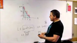 Math 125 Understanding Integrals