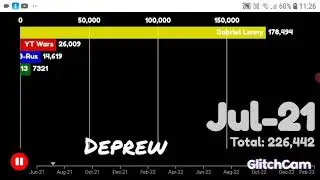Gabriel Lenny Vs YouTube Wars Vs B-Rus Vs i000313