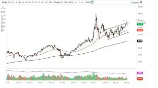 Oil Technical Analysis for June 03, 2022 by FXEmpire