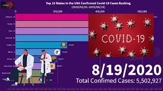Top 10 States in the USA Confirmed Covid-19 Cases Ranking (Feb 2020-Aug 2020)