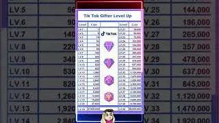 TIKTOK LIVE GIFTER LEVEL UP #LEVEL #CIONS #1M+views