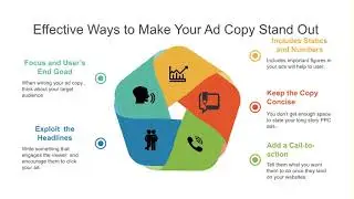 Tips for Writing Effective PPC Ad Copy