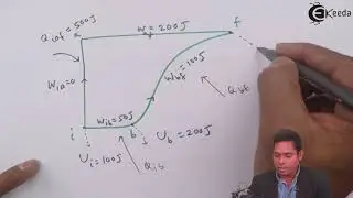 IIT JEE Advanced 2014 Physics Solution - Question 20 - IIT JEE Advanced Physics Paper Video Solution
