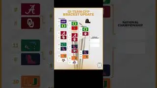 NCAA college football playoff bracket ￼