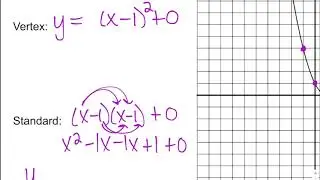 Writing Equatinos from Graphs Video