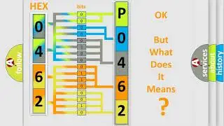 DTC Acura P0462 Short Explanation