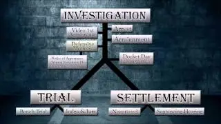 Florida Criminal Law: What Happens Next?