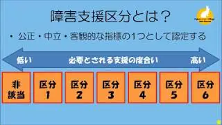 FDV channel 011　障害支援区分とは？
