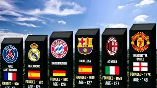 How Old Are Famous Football Clubs in the TOP 5 Leagues?