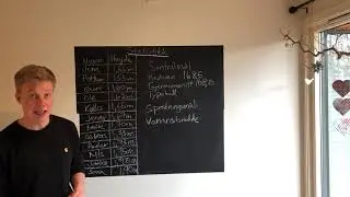 Beskrivende statistikk
