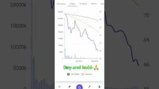 glottis ltd please 🙏 buy and hold target 120 sip investment best stock #trading #shortvideo #status