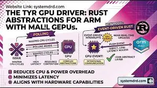 Tyr GPU Driver Explained: Rust-Powered Arm Mali GPU Drivers | Linux Kernel
