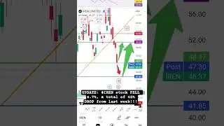 UPDATE: $IREN stock FELL 4.7%, a total of 42% DROP from last week!!!