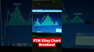 Fantom Crypto Chart | Cryptocurrency | Altcoins #shorts