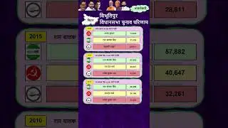 Bibhutipur Seat| Bihar Vidhan Sabha Election Results 2010, 2015, 2020 | बिभूतिपुर #Bibhutipur