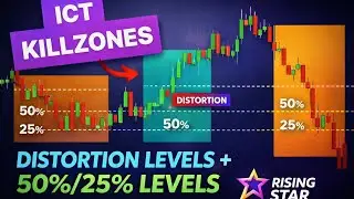 DISTORTION LEVELS + 50%/25% LEVELS ( FLIPPING H1/H4) CANDLES LIKE A PRO