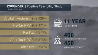 Zgounder Mine Feasibility Study