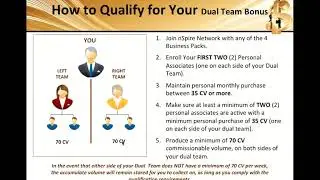Nspire Network How To Star Training