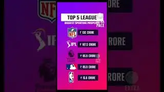 IPL Media rights e-auction - Explained | Disney Star & Viacom 18 won the auction | 2023 - 2027
