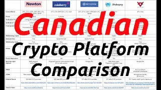 Canadian Crypto Platform Comparison 2021 (Newton, Coinberry, Netcoins, Shakepay, Bull Bitcoin)