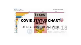 COVID 19 CORONA VIRUS UPDATE 2020 chart graphs