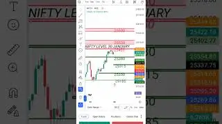 #&ldquo;Stock Market Today/ Nifty 50 Analysis/ Share Market News[30 january 2025]&rdquo;#Stock Market Update