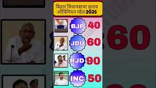 Bihar Assembly Elections 2025 | LatestOpinion Poll Survey | Who willform thegovernment?#bihar...
