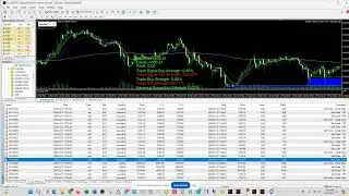 100% A.I. Trading for March 2024 - 40% Hands Free Profits