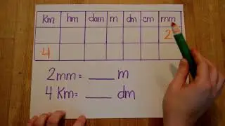 Mathématique - la mesure de longueur