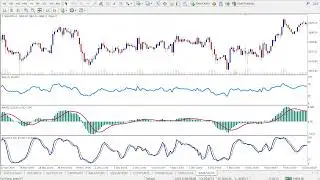 Forex Divergence Indicator for MT4 - How To Trade Bullish & Bearish Divergence