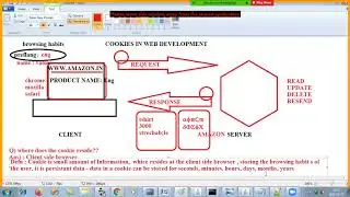 Advanced WebTech - Chapter 2  Web Techniques : Episode 5  ( Cookie )