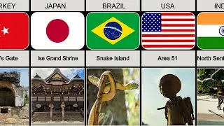 Restricted Areas in The World