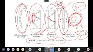 Basic Steel design. Introduction to Beams, shape factor (ce 3050 apr 12)