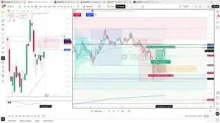 GC Trade Using SMT to Ride Bullish Momentum