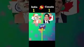 India Vs Canada ❓ | #shorts #viral