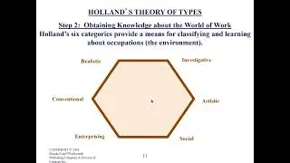 Theories in Career Development Week 2 Part 2