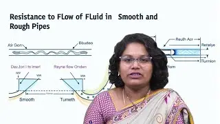 Resistance to Flow of Fluid in Smooth and Rough Pipes by Dr. N Sri Ramya