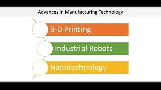 Technology & Operations Management