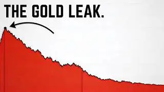 Gold Investors Should be Worried