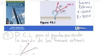 Est&aacute;tica - Beer 2.1 - Suma resultante de fuerzas