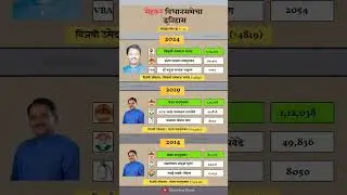 Mehkar Vidhan Sabha Election Result History #mehkar #vidhansabha #election #result
