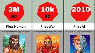 Data Comparison | First Thing Happening Timeline In Human History