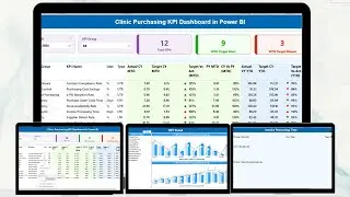 Clinic Purchasing KPI Dashboard in Power BI