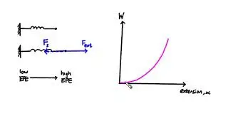 Mr Chua, can you explain the F=-dU/dx formula?