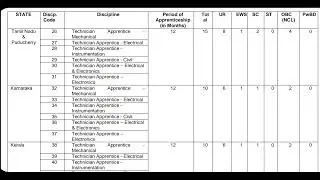 IOCL,BEL & POSOCO APPRETICE RECRUITMENT _ FRESHERS _GRADUATE & DIPLOMA ENGINEERS_NO FEE
