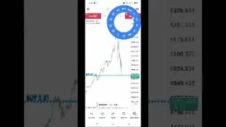 #grow#forexlover#accountmanager#viewproblem #profit #forex