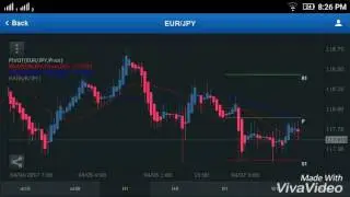 Trading Signals&nbsp; 07 / 04 / 2017 - 16:00 (GMT +3)  Instrument: EURJPY